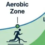 Understanding Lactate Threshold LT1: A Comprehensive Definition and Its Importance in Endurance Training